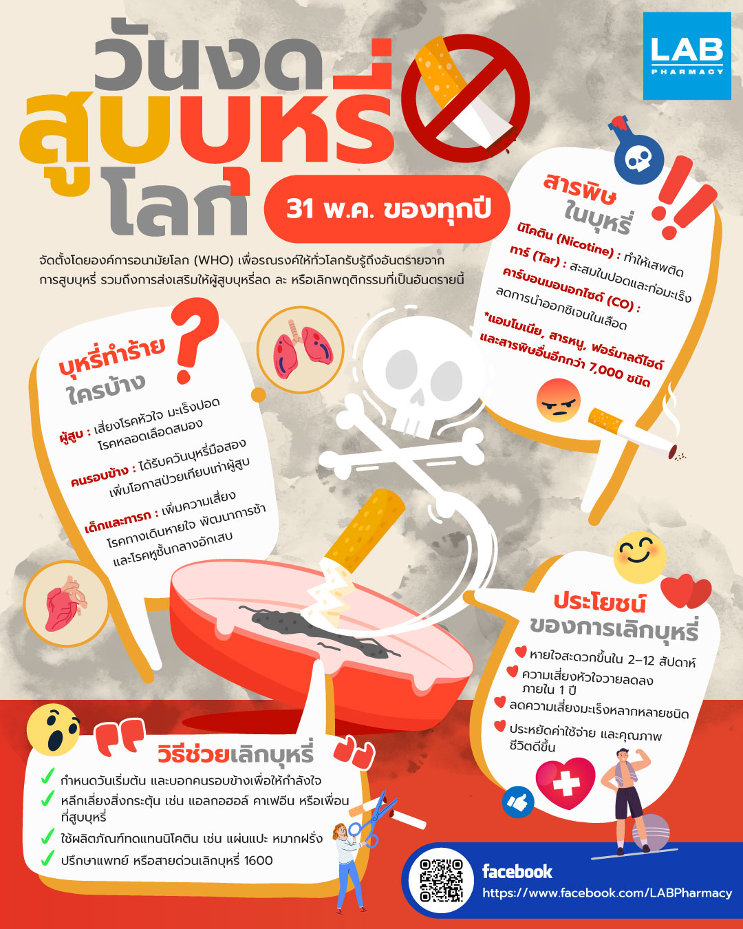 Images/Blog/5aCIBvRC-AW-วันงดสูบบุหรี่โลก.jpg