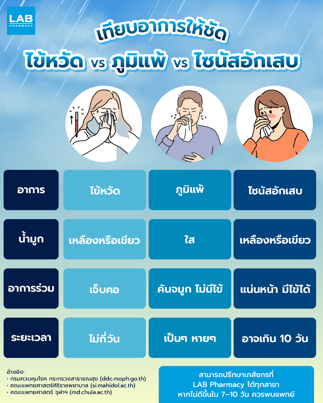 Images/Blog/GDNfBIpi-LAB_Jul2025_Post10.png