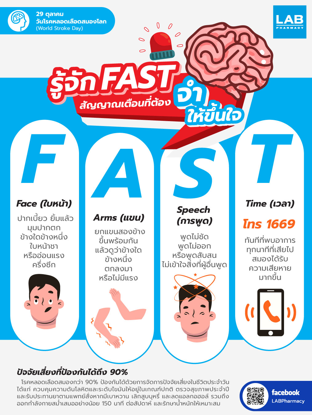 Images/Blog/Rmb4jk4z-AW-29_Oct_วันโรคหลอดเลือดสมองโลก_World_Stroke_Day.jpg