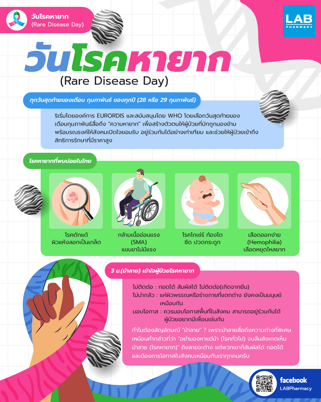 Images/Blog/TVKDnzt6-AW-วันโรคหายาก-(Rare-Disease-Day).jpg