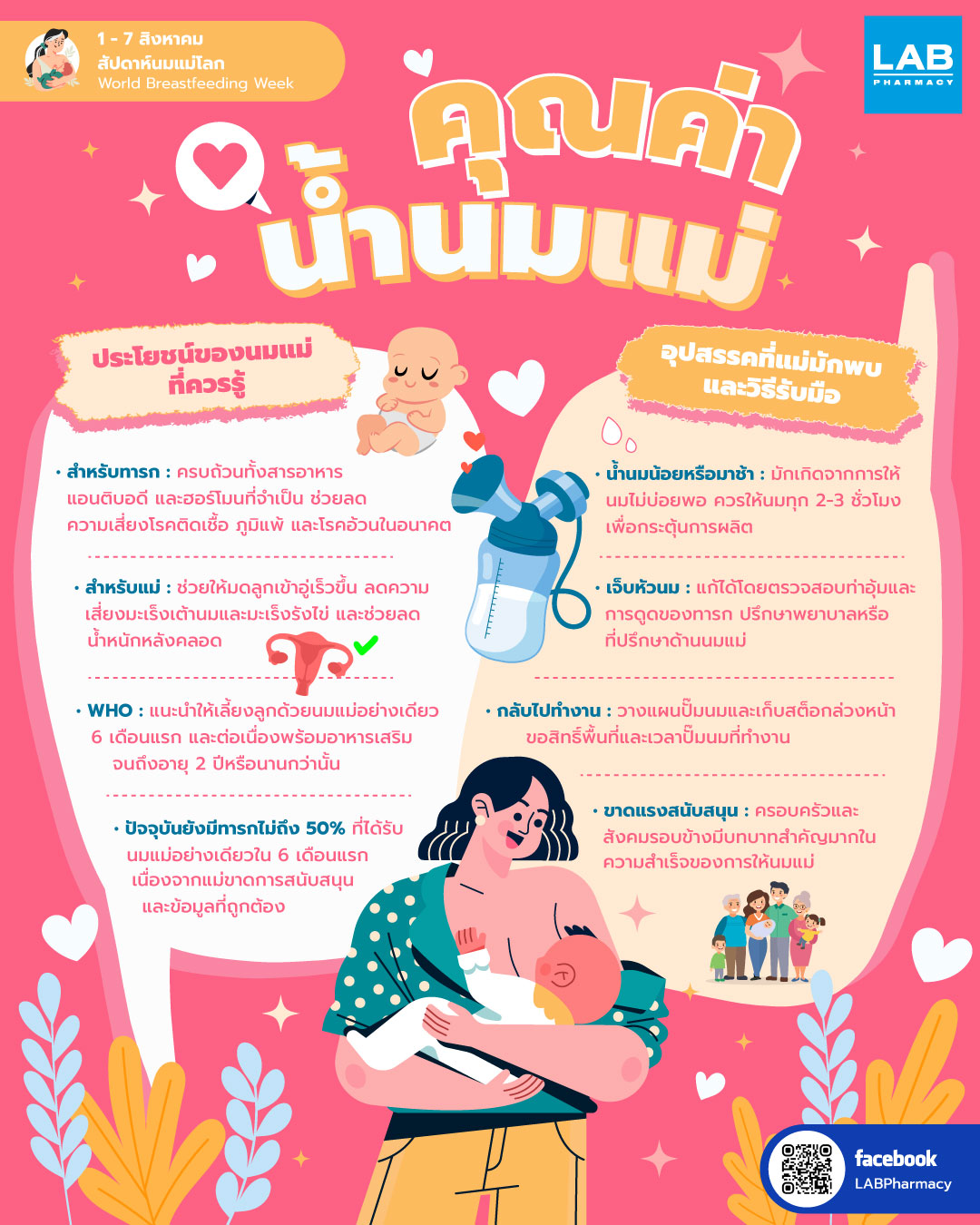Images/Blog/UQpjtRSl-AW-01_07_Aug_สัปดาห์นมแม่โลก_World_Breastfeeding_Week.jpg