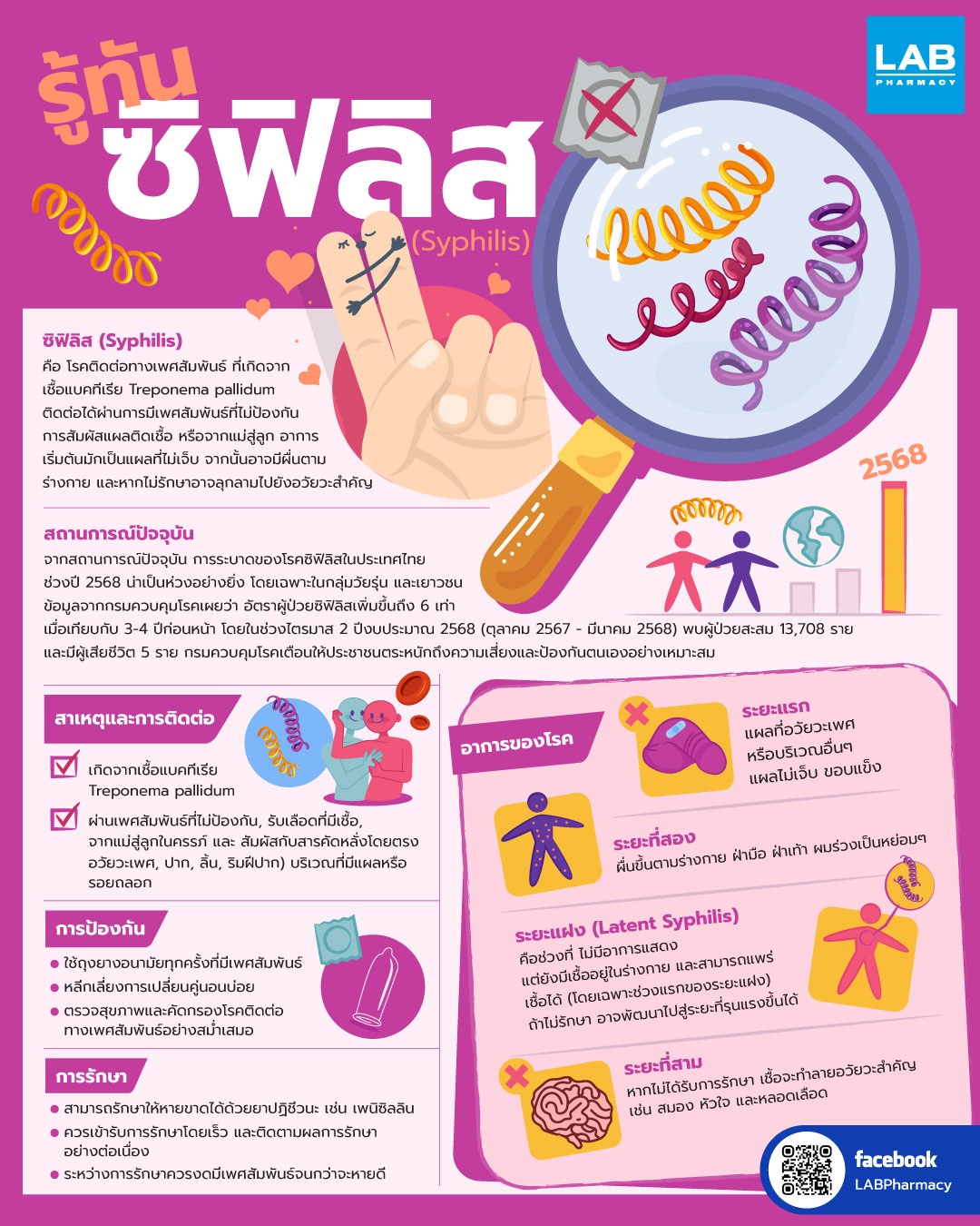 Images/Blog/UhPMgeDP-AW-รู้ทันซิฟิลิส.jpg