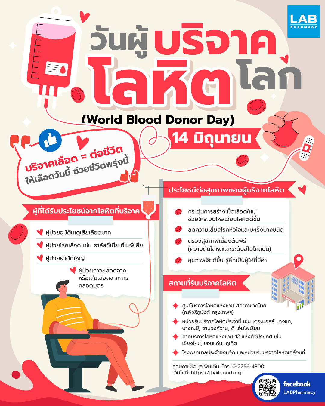 Images/Blog/VLZouPKg-AW-14-มิถุนายน-–-วันผู้บริจาคโลหิตโลก-(World-Blood-Donor-Day).jpg
