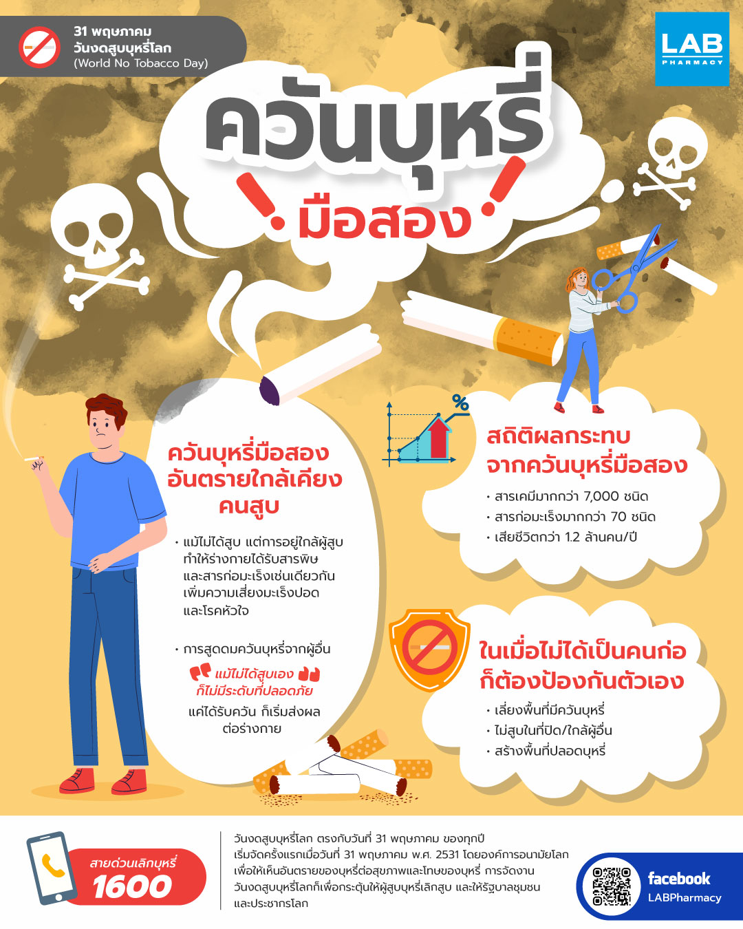 Images/Blog/dCInSEfN-AW-31-พ.ค.-วันงดสูบบุหรี่โลก-(World-No-Tobacco-Day).jpg