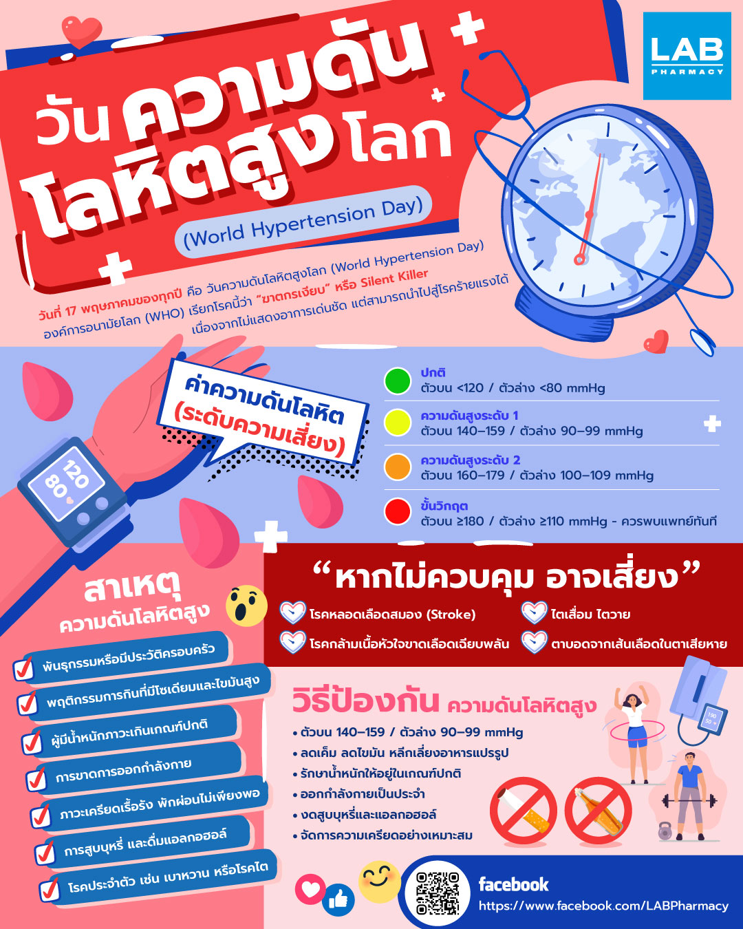 Images/Blog/fV3mYW7W-AW-วันความดันโลหิตสูงโลก.jpg