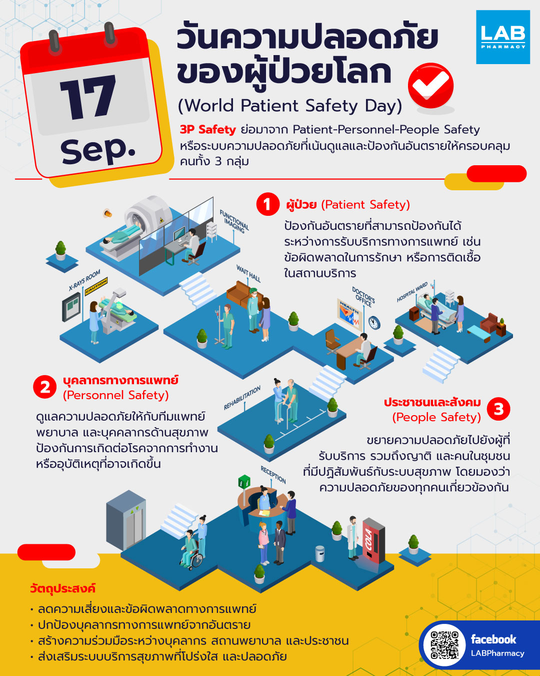 Images/Blog/khUb4Mmy-AW-วันความปลอดภัยของผู้ป่วยโลก-(World-Patient-Safety-Day).jpg