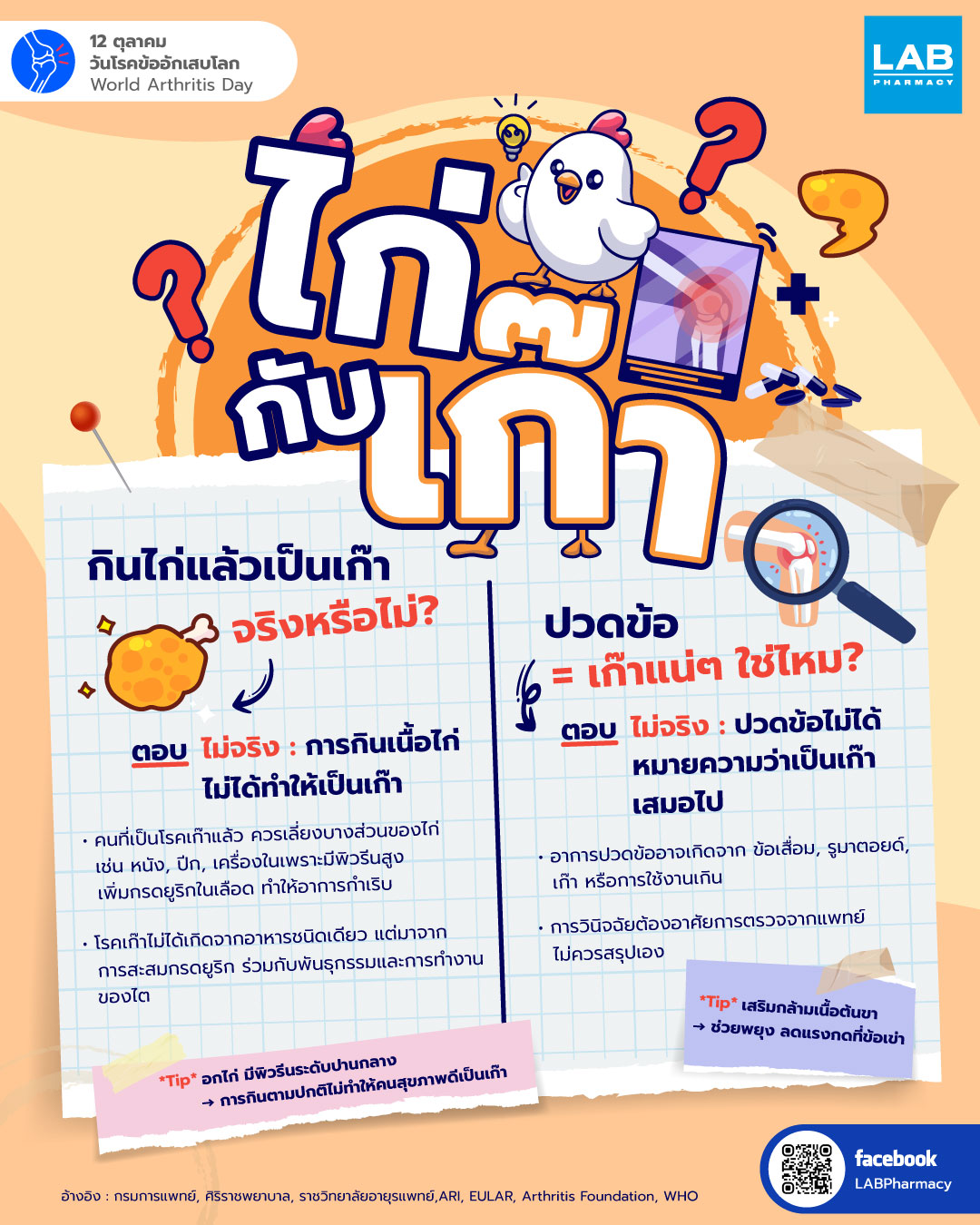 Images/Blog/ltEZokoG-AW-12-ต.ค.---วันโรคข้ออักเสบโลก.jpg