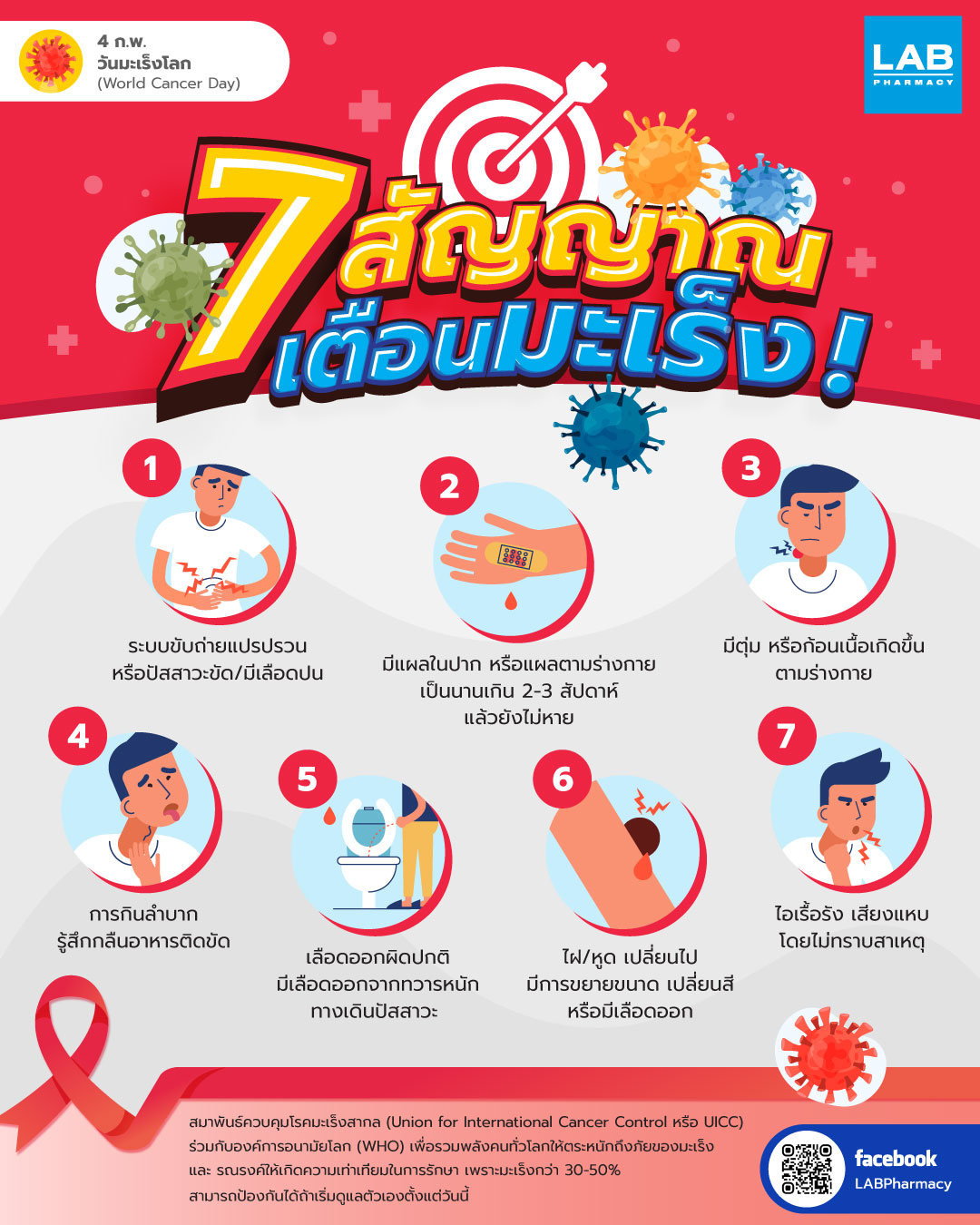 Images/Blog/svy2nyBF-AW-วันมะเร็งโลก.jpg